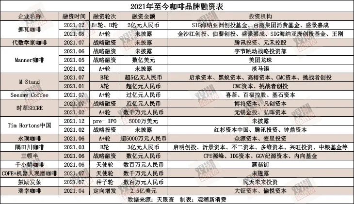 博业体博业体育平台体育app育平台2021咖啡众生相(图1)