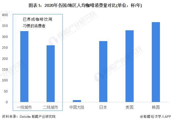 博业体育星巴克CEO谈酱香拿铁：竞争可以扩大市场星巴克也有咖啡和酒融合的饮品【附咖啡行业分析】(图2)