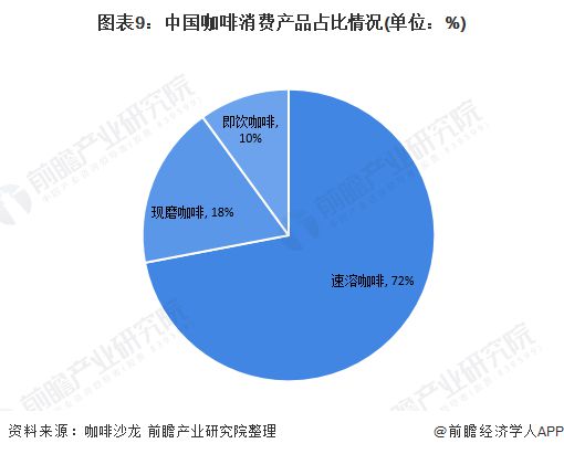 博业体育星巴克CEO谈酱香拿铁：竞争可以扩大市场星巴克也有咖啡和酒融合的饮品【附咖啡行业分析】(图1)