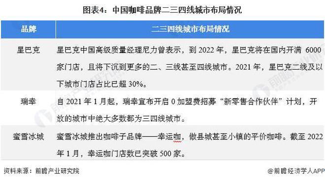 博业体育星巴克CEO谈酱香拿铁：竞争可以扩大市场星巴克也有咖啡和酒融合的饮品【附咖啡行业分析】(图4)