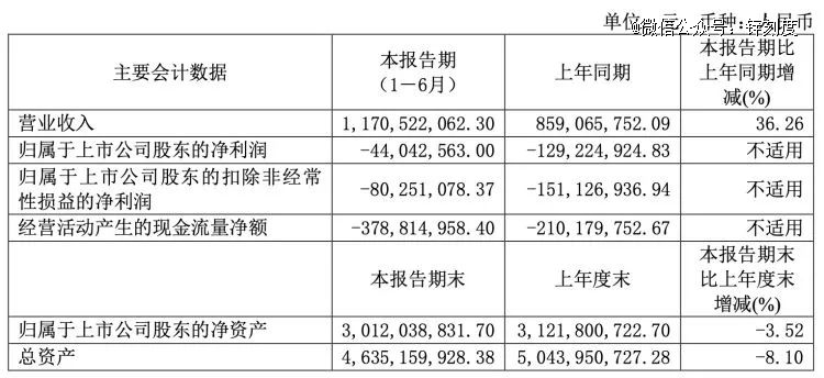 博业体育香飘飘决定卖咖啡「自救」(图1)