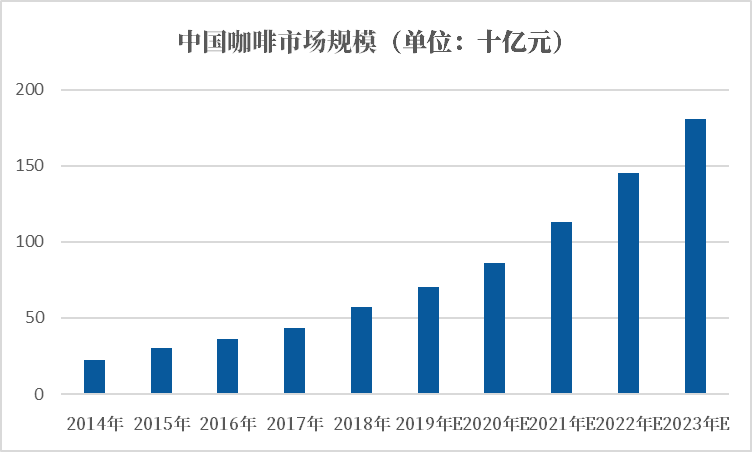 前沿观察：博业体育平台从饮品到文化洞悉中国咖啡市场的发展之路(图1)