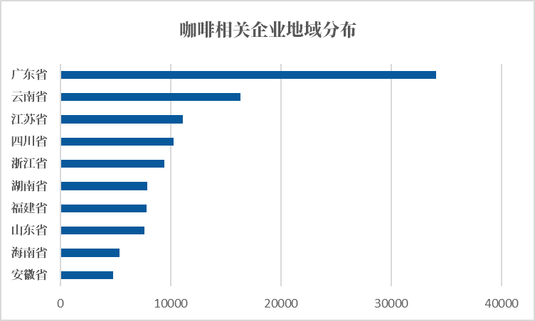 前沿观察：博业体育平台从饮品到文化洞悉中国咖啡市场的发展之路(图2)