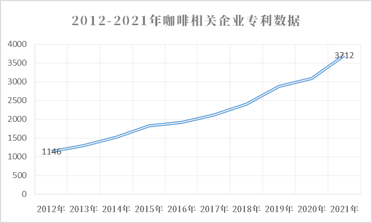 前沿观察：博业体育平台从饮品到文化洞悉中国咖啡市场的发展之路(图4)