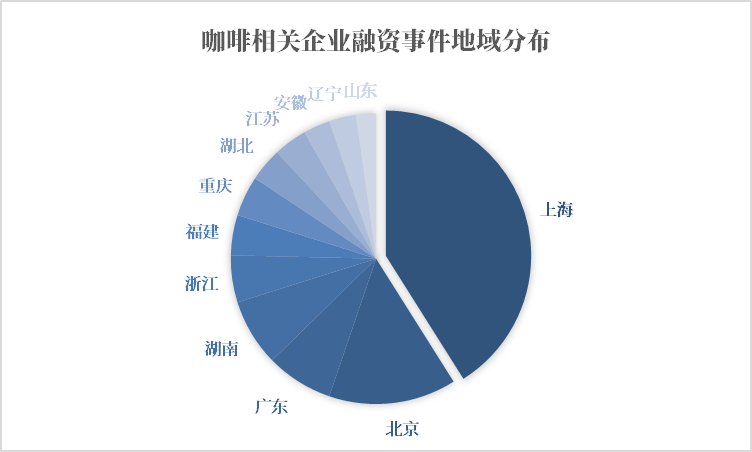 前沿观察：博业体育平台从饮品到文化洞悉中国咖啡市场的发展之路(图6)