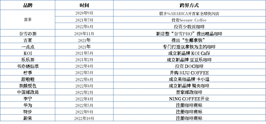 前沿观察：博业体育平台从饮品到文化洞悉中国咖啡市场的发展之路(图3)