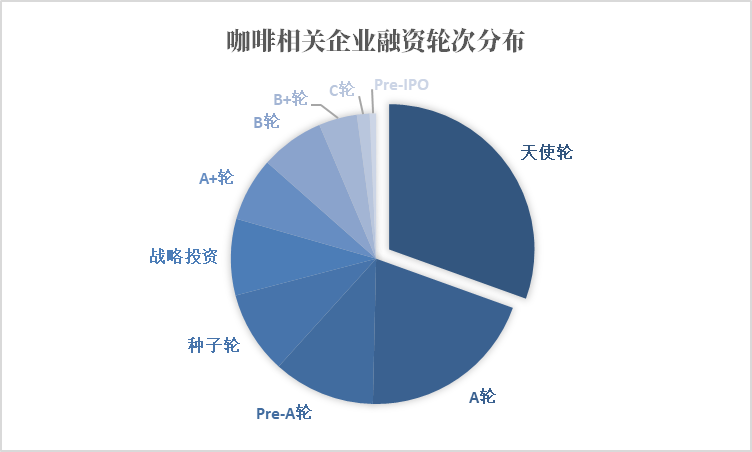 前沿观察：博业体育平台从饮品到文化洞悉中国咖啡市场的发展之路(图7)