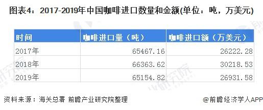 2020年中国咖啡行业发展现状和市场前景博业体育平台分析 喜爱度提升市场规模快速增长 【组图】(图4)