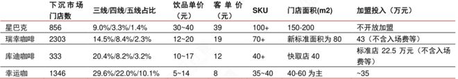 博业体育平台国产咖啡“上浮”星巴克却别扭“下沉”(图3)