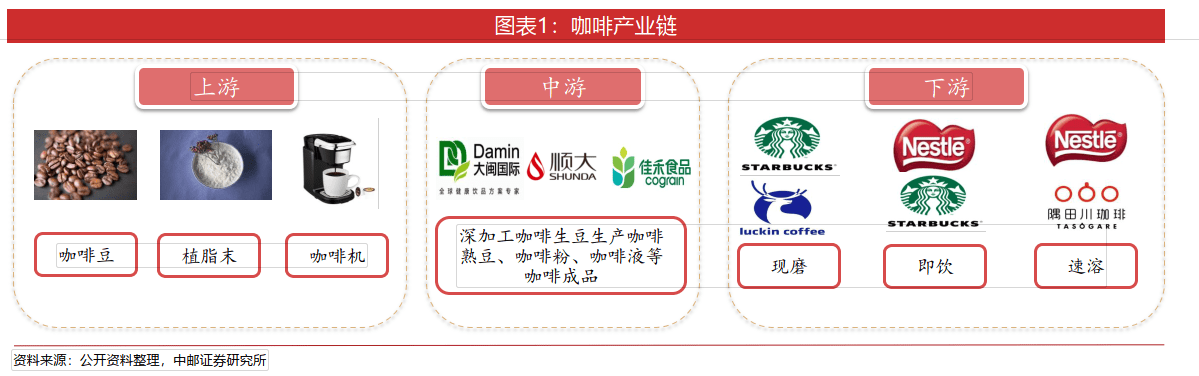 2023咖啡博业体育平台行业投资前景及瑞幸咖啡核心竞争力分析报告（附下载）(图1)