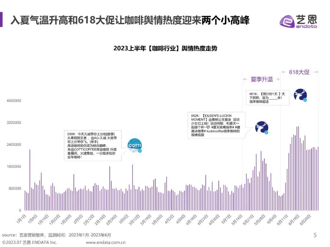 博业体育app咖啡用户消费趋势洞察(图2)