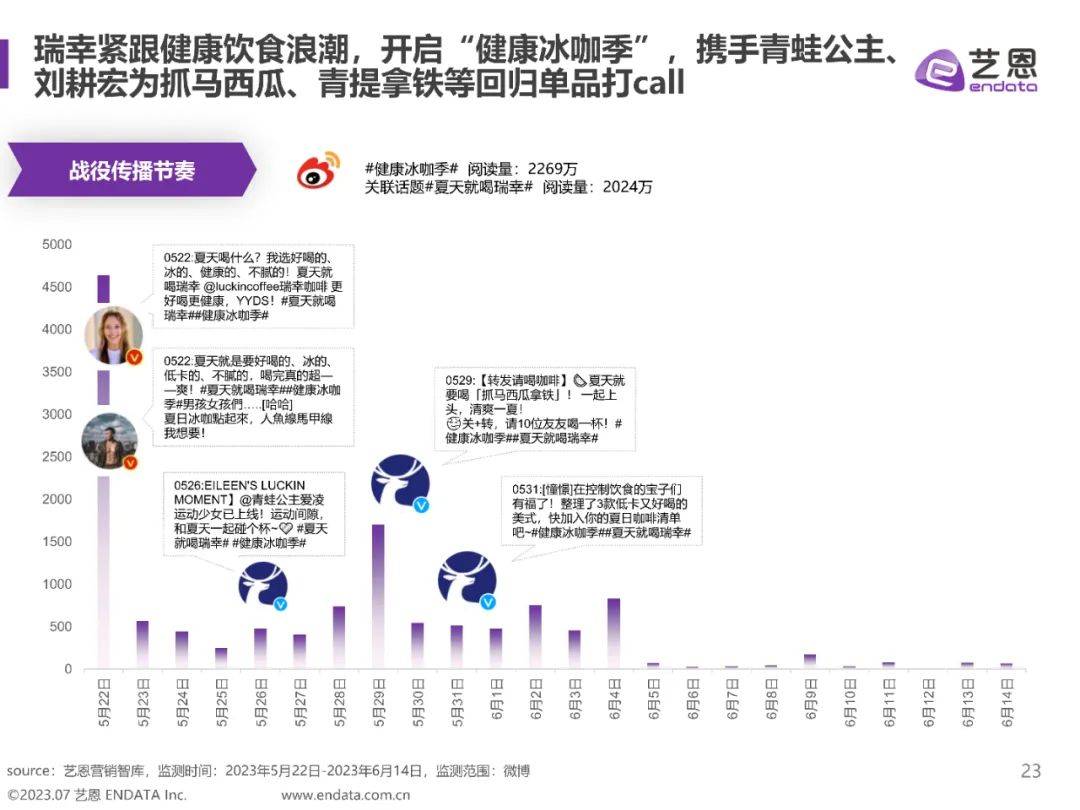 博业体育app咖啡用户消费趋势洞察(图4)