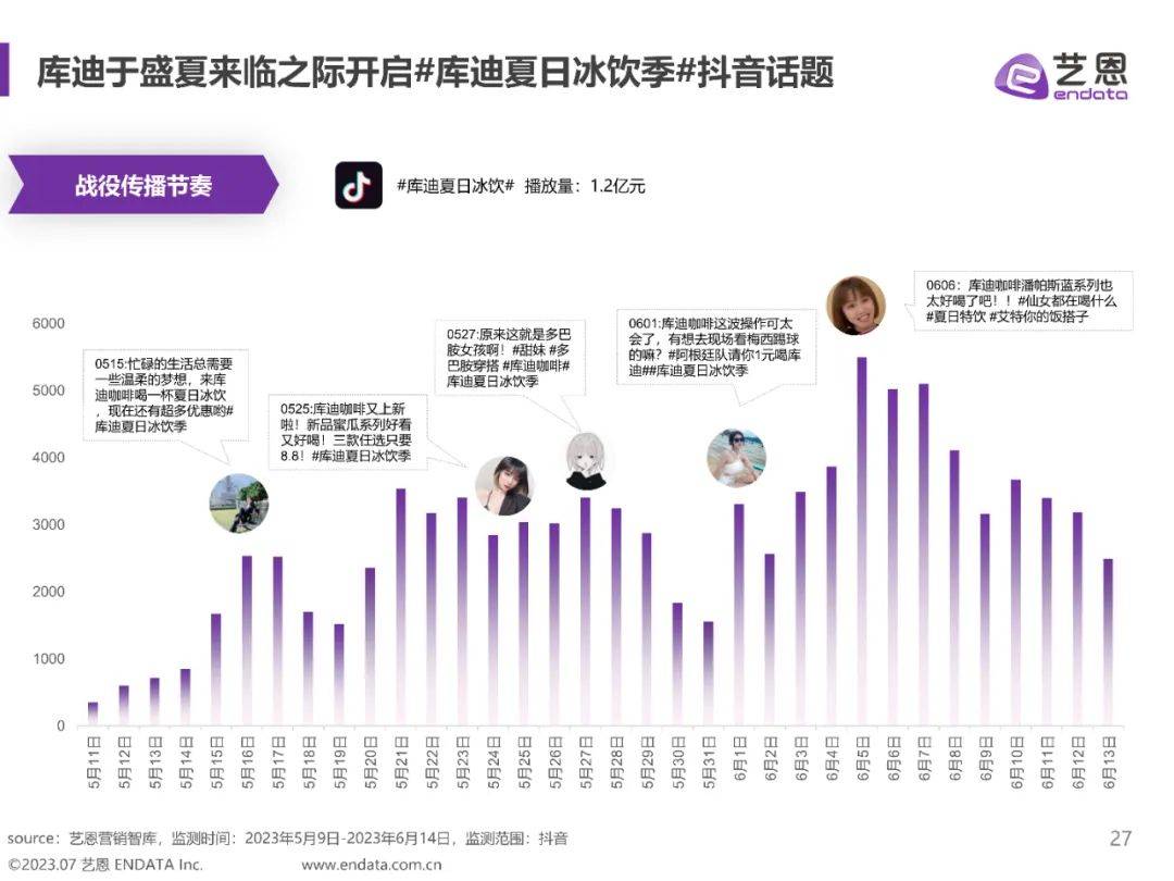 博业体育app咖啡用户消费趋势洞察(图5)