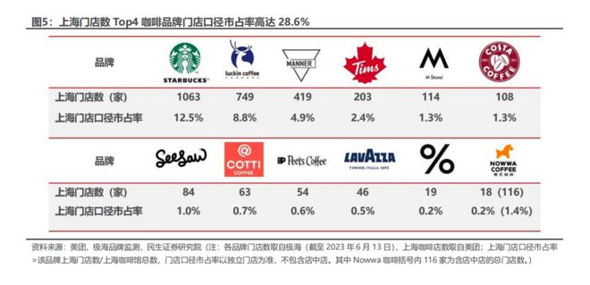 咖啡中场战事一切都像极了国产新能源爆发的前夜博业体育(图1)