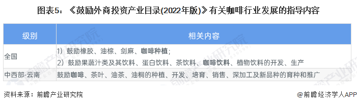 博业体育平台重磅！2023年中国及31省市咖啡行业政策汇总及解读（全）(图5)