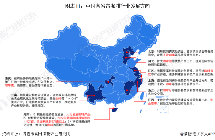 博业体育平台重磅！2023年中国及31省市咖啡行业政策汇总及解读（全）(图6)