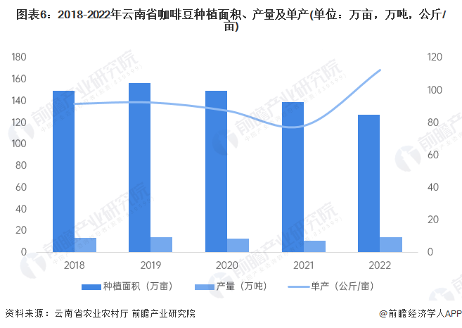 预见2023：2023年中国咖啡行业市场现状、竞争格局及发展趋势分析 构建咖啡全产业链闭环博业体育app博业体育平台(图6)