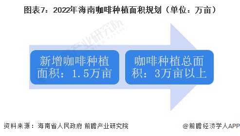 预见2023：2023年中国咖啡行业市场现状、竞争格局及发展趋势分析 构建咖啡全产业链闭环博业体育app博业体育平台(图7)