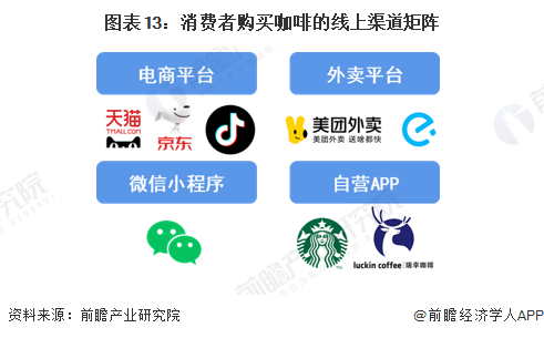 预见2023：2023年中国咖啡行业市场现状、竞争格局及发展趋势分析 构建咖啡全产业链闭环博业体育app博业体育平台(图13)