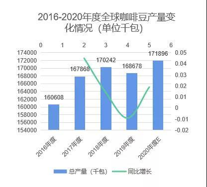 博业体育中国咖啡行业深度全景解读(图1)