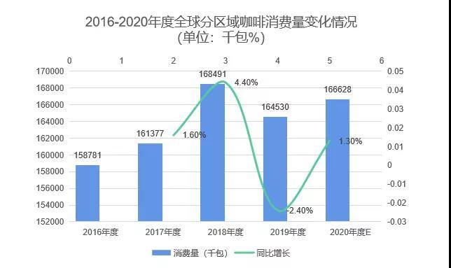 博业体育中国咖啡行业深度全景解读(图2)