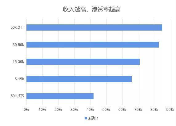 博业体育中国咖啡行业深度全景解读(图10)