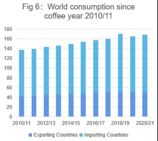 博业体育中国咖啡行业深度全景解读(图3)