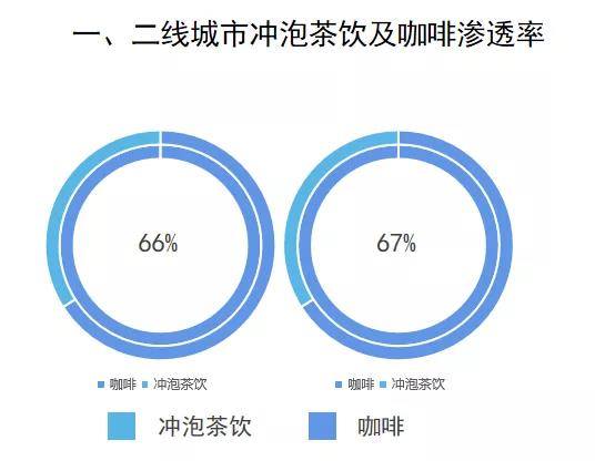 博业体育中国咖啡行业深度全景解读(图9)