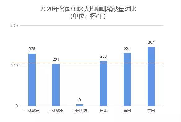 博业体育中国咖啡行业深度全景解读(图8)