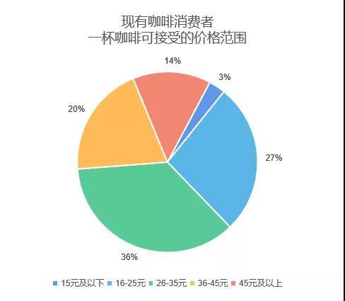 博业体育中国咖啡行业深度全景解读(图11)