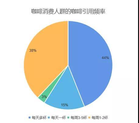 博业体育中国咖啡行业深度全景解读(图13)