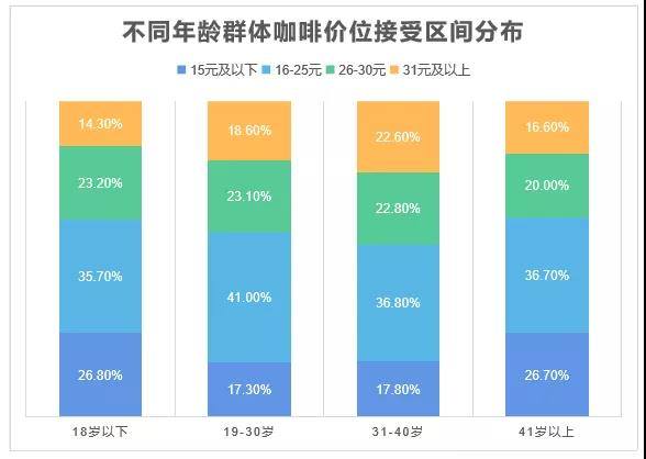 博业体育中国咖啡行业深度全景解读(图12)