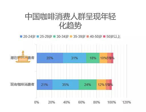 博业体育中国咖啡行业深度全景解读(图14)