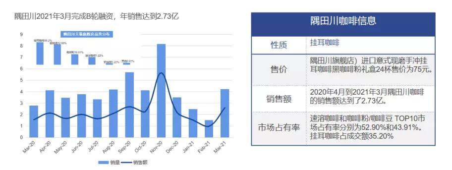 博业体育中国咖啡行业深度全景解读(图21)