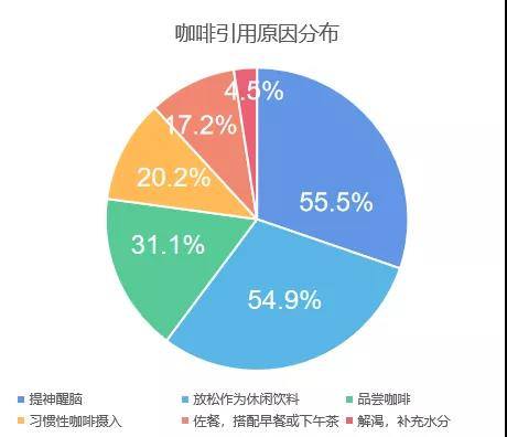 博业体育中国咖啡行业深度全景解读(图17)