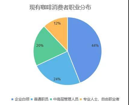 博业体育中国咖啡行业深度全景解读(图15)