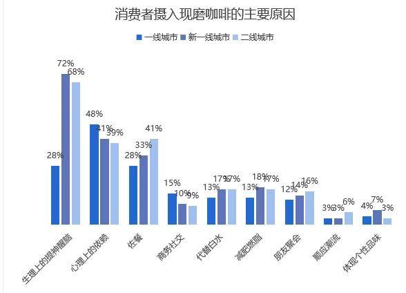 博业体育中国咖啡行业深度全景解读(图16)