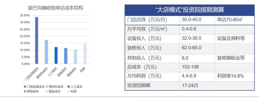 博业体育中国咖啡行业深度全景解读(图19)