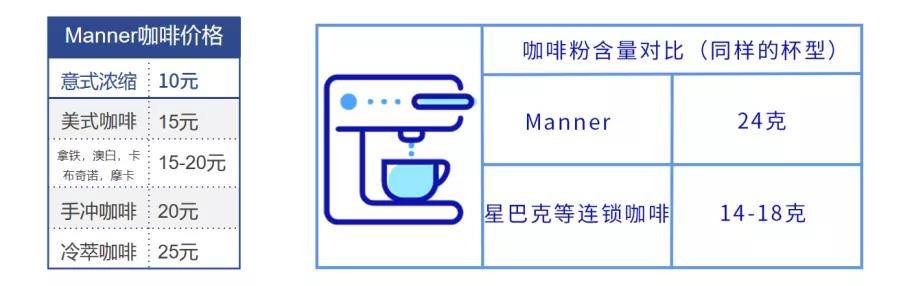 博业体育中国咖啡行业深度全景解读(图23)