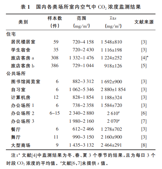 博业体育平台吸氧比咖啡更提神？觉得有用的人要当心可能是这两方面出现问题了博业体育app(图1)