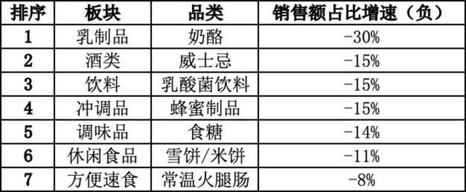 博业体育app雀巢“流咖啡年不利”博业体育(图2)