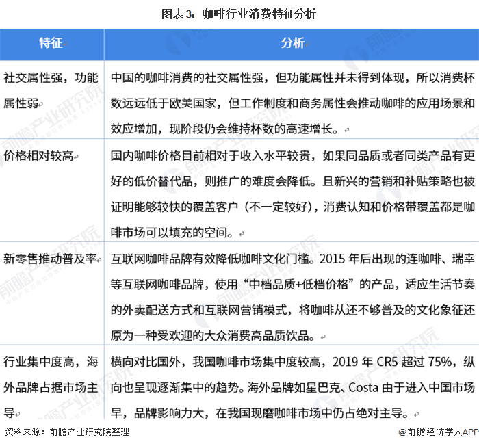 博业体育平台2021年中国咖啡行业市场现状与竞争格局分析 伴随居民消费结构升级、前景宽广(图3)