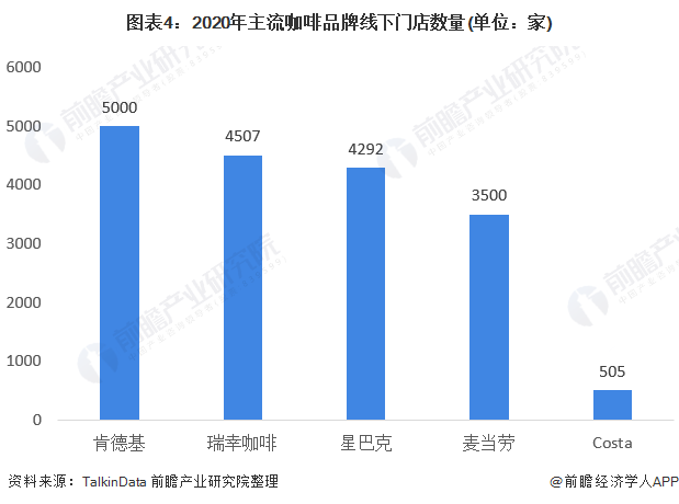 博业体育平台2021年中国咖啡行业市场现状与竞争格局分析 伴随居民消费结构升级、前景宽广(图4)