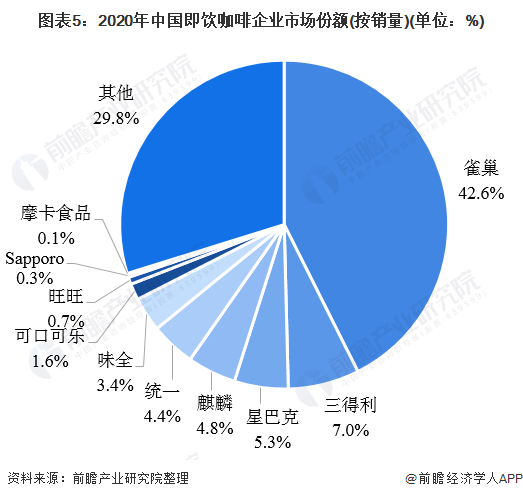 博业体育平台2021年中国咖啡行业市场现状与竞争格局分析 伴随居民消费结构升级、前景宽广(图5)