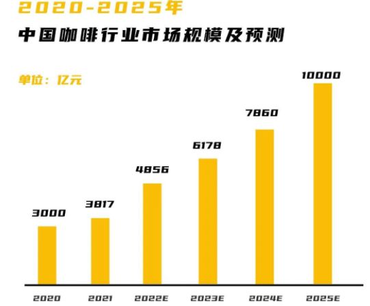 博业体育咖啡「江湖」：从1999到2023(图1)