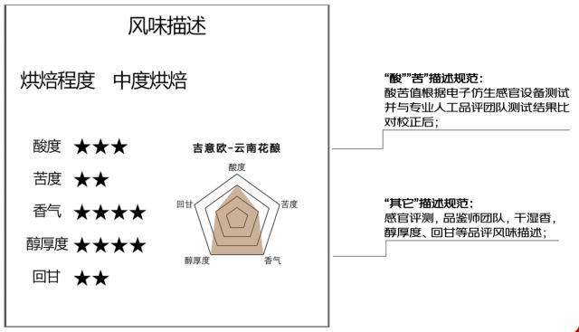 博业体育云南保山咖啡新产季开采：预计年产约22万吨 品质不断提升 价格更亲民(图6)