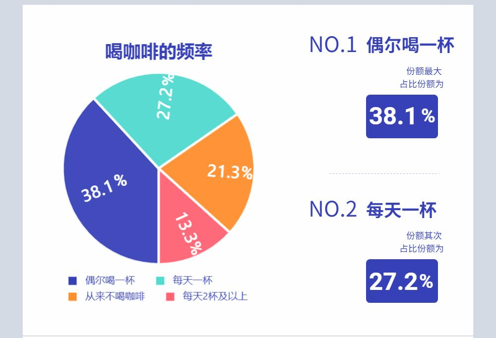 咖啡博业体育app经济到底是刚需还是泡沫？(图1)