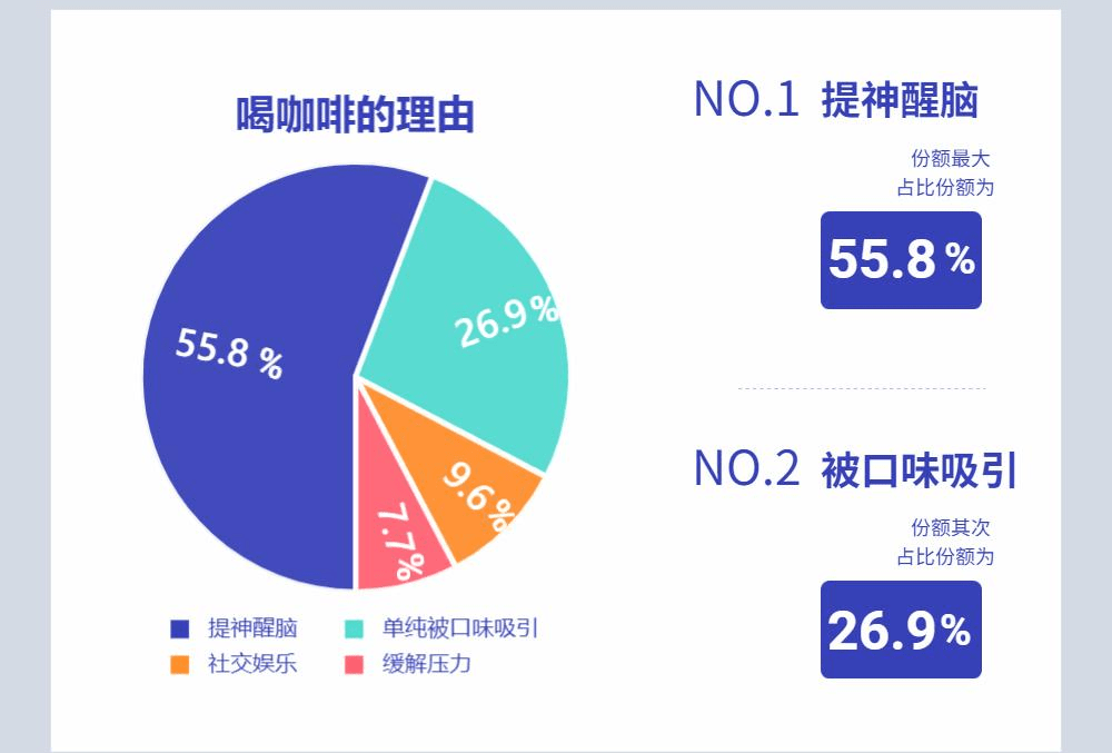 咖啡博业体育app经济到底是刚需还是泡沫？(图2)