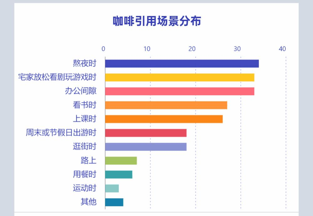 咖啡博业体育app经济到底是刚需还是泡沫？(图3)