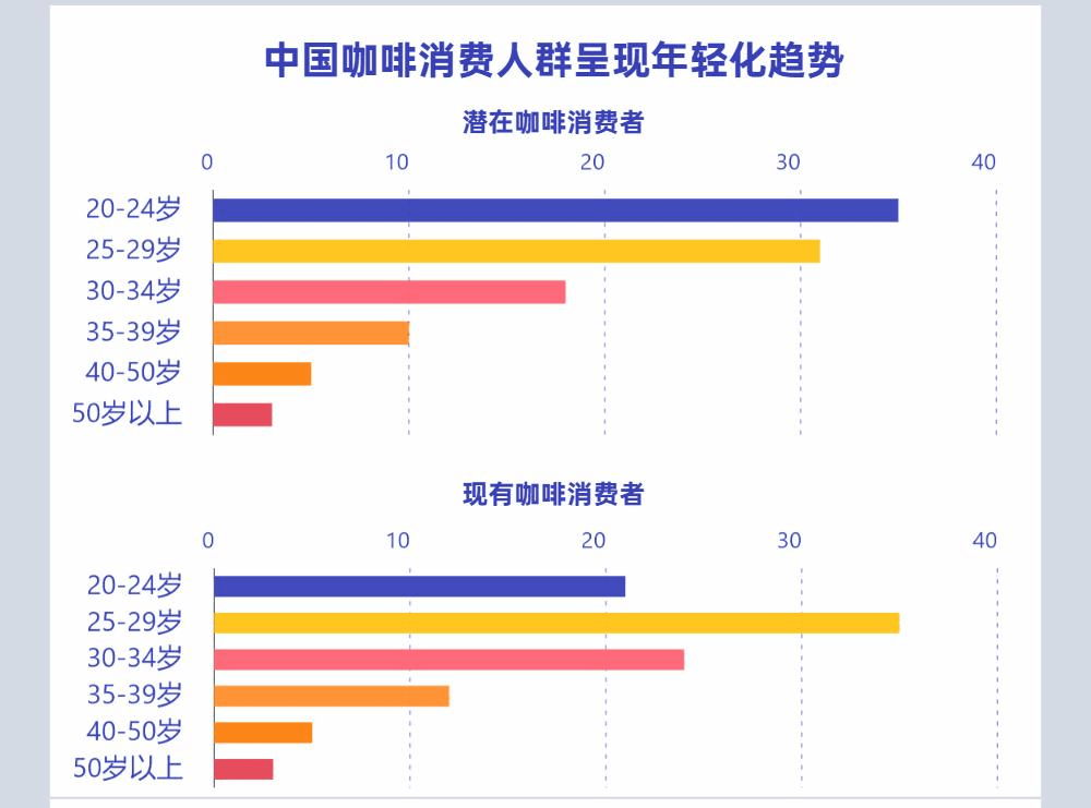 咖啡博业体育app经济到底是刚需还是泡沫？(图4)